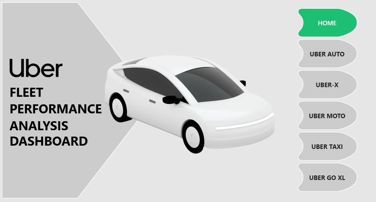 Sales Dashboard Screenshot